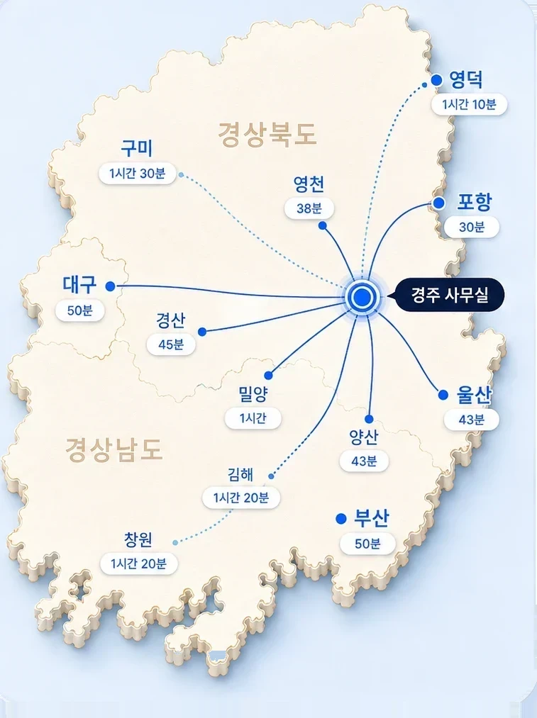 경주 사무실을 중심으로 대구·울산·포항·부산과 영남 주요 도시의 서비스 이동 시간을 표시한 지도